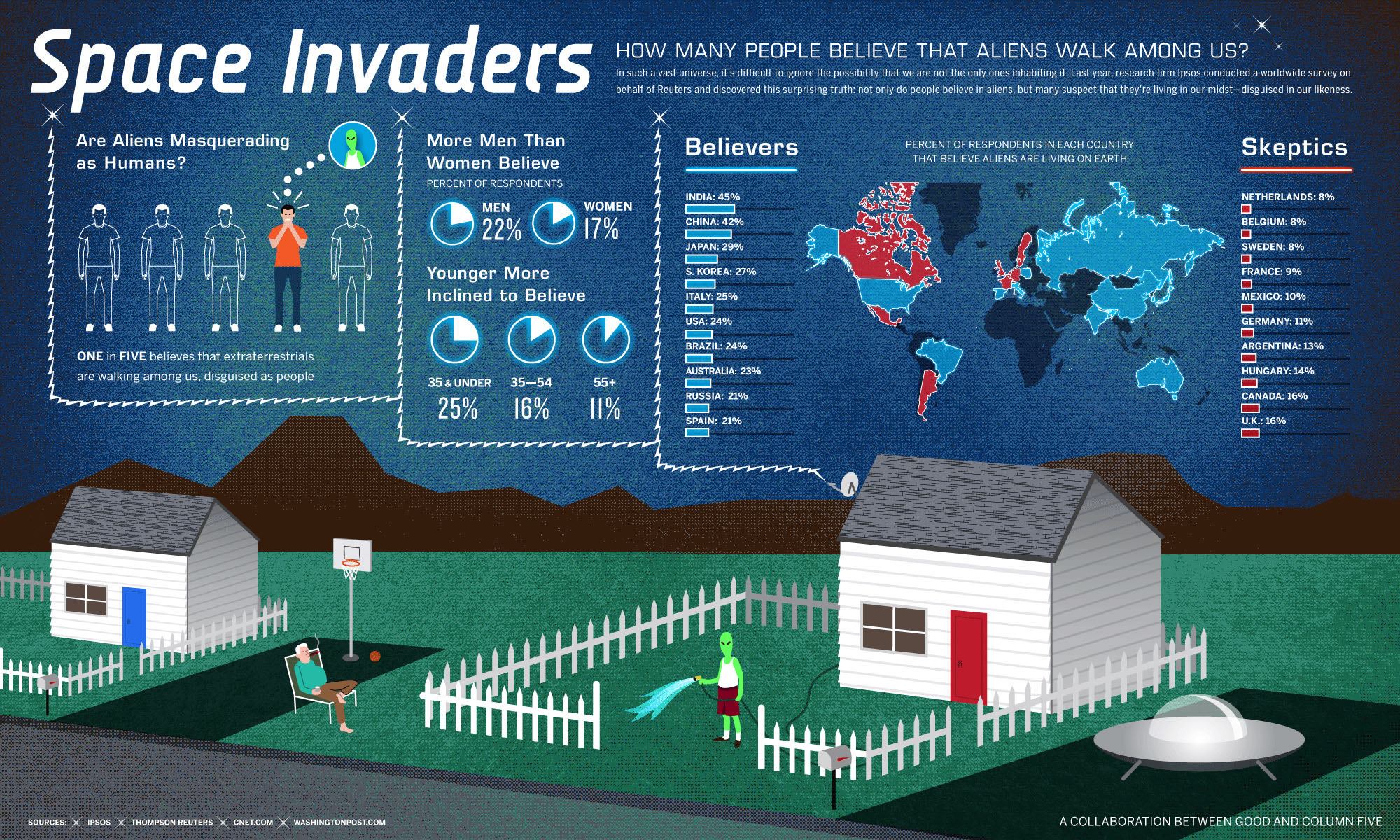 Infografia Space Invaders - Extraterrestres - 2010
